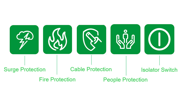 Safety and protection pictograms